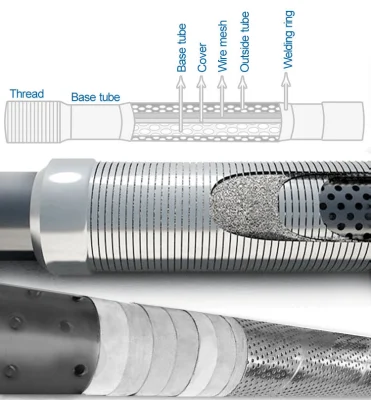 Wedge Wire Wells Tela Tubo de revestimento perfurado Telas pré-embaladas Vs Tela de cascalho Adequada para ferramentas de perfuração de filtro de petróleo